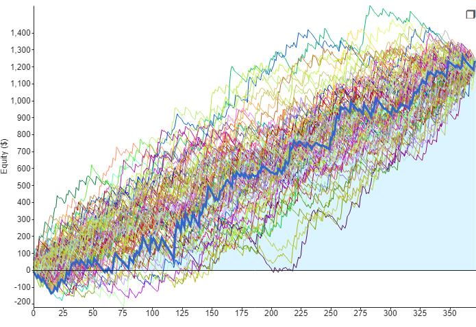 Stock Risk Simulation